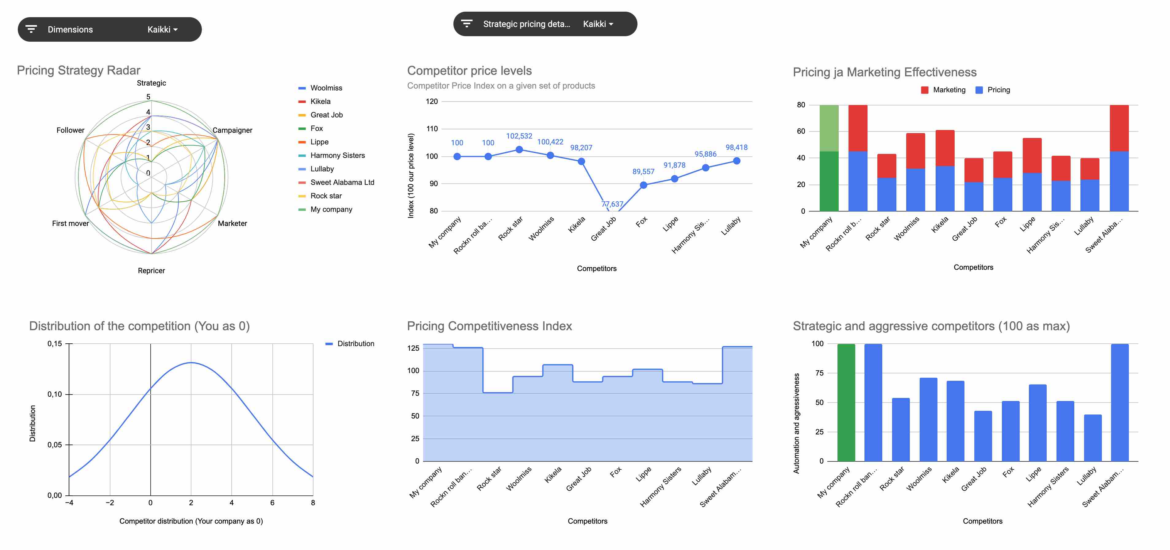 Competitor Pricing Strategy Analyzer