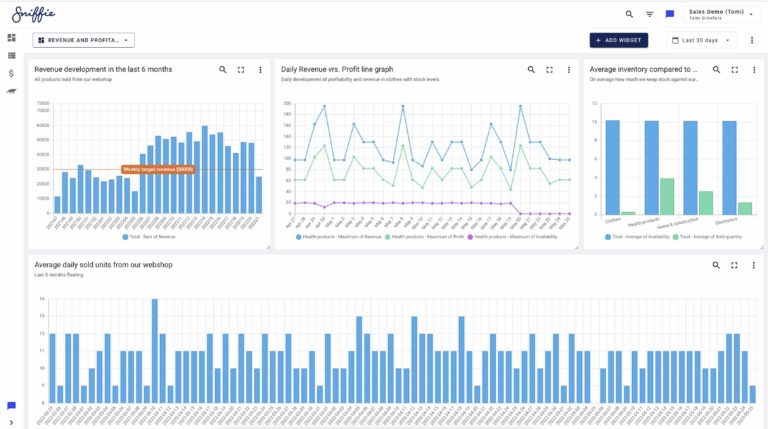 New Pricing Dashboards in Pricen