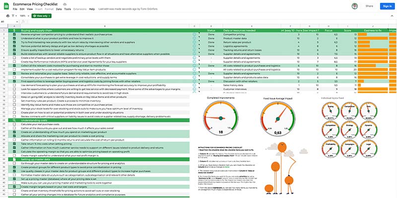 Ecommerce Pricing Checklist from Pricen