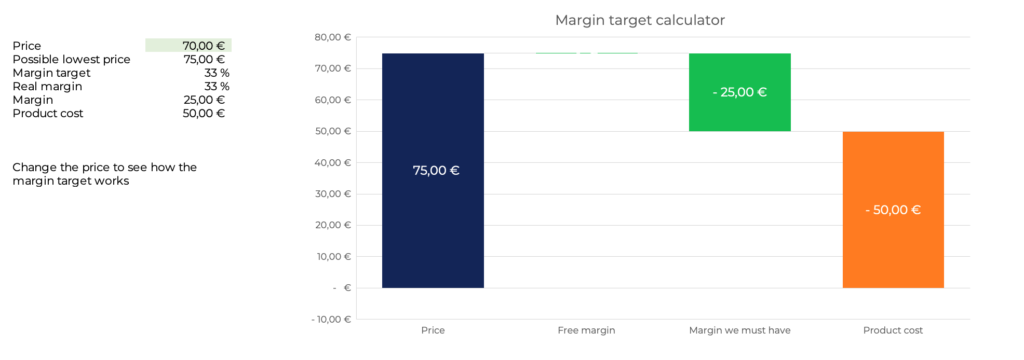 Pricen Margin Target Calculator