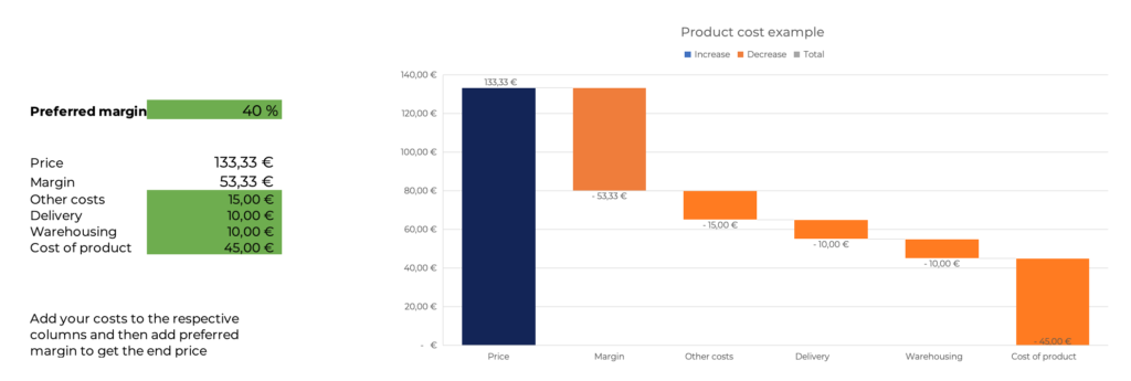 Pricen Margin Calculator