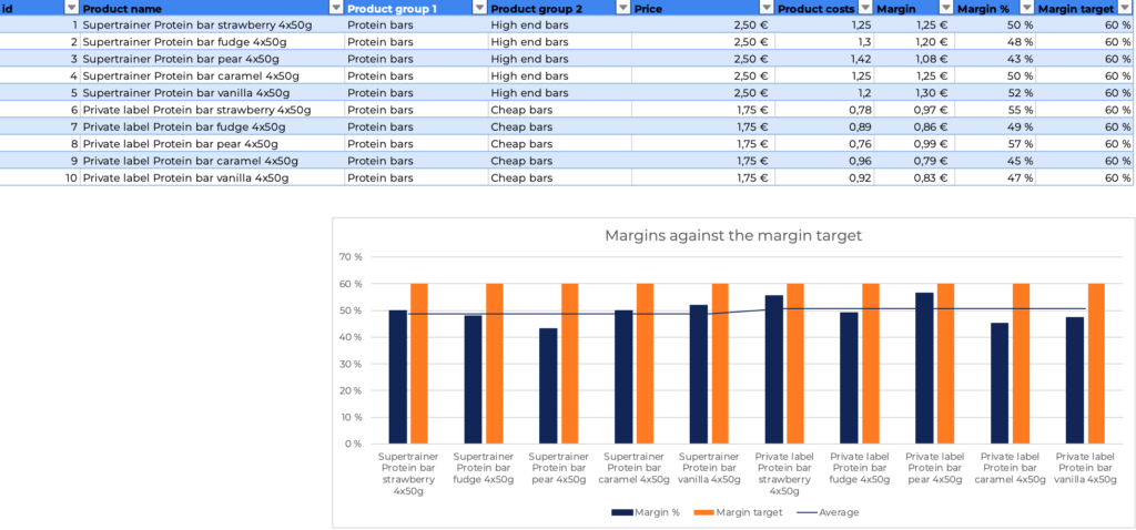 Pricen Margin Target vs Real Margin