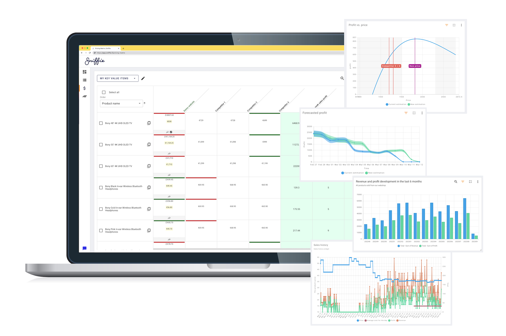 AI-driven Dynamic Pricing Optimization Software Pricen