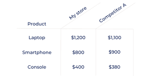 cpi example