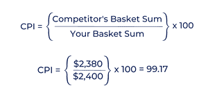 cpi calculation