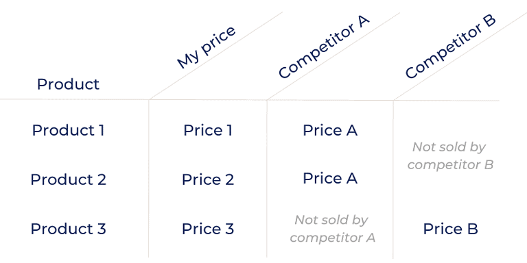 cpi matrix