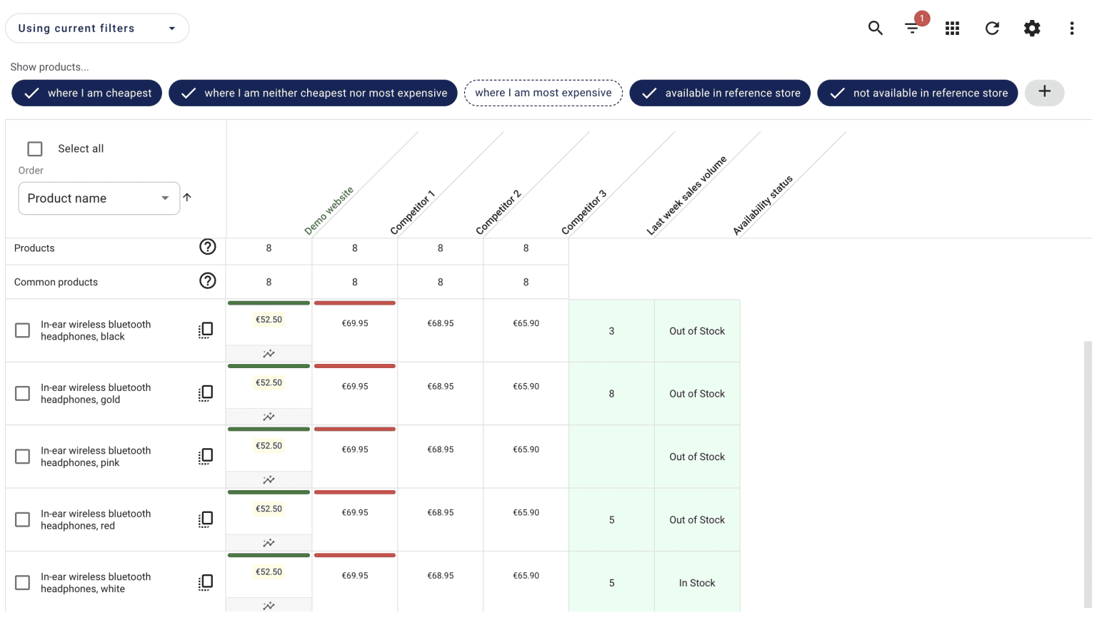 pricing tool