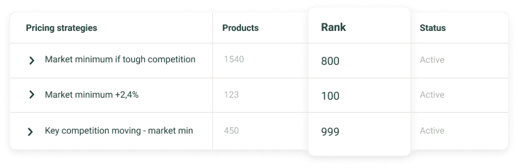 Dynamic pricing strategies