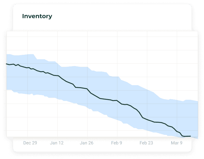 Inventory development in Markdown pricing process for Fashion and Apparel