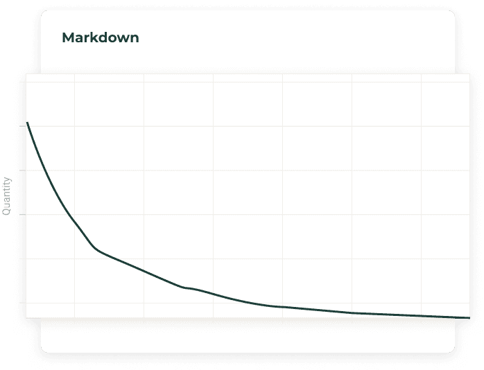 Markdown module sells out your stock