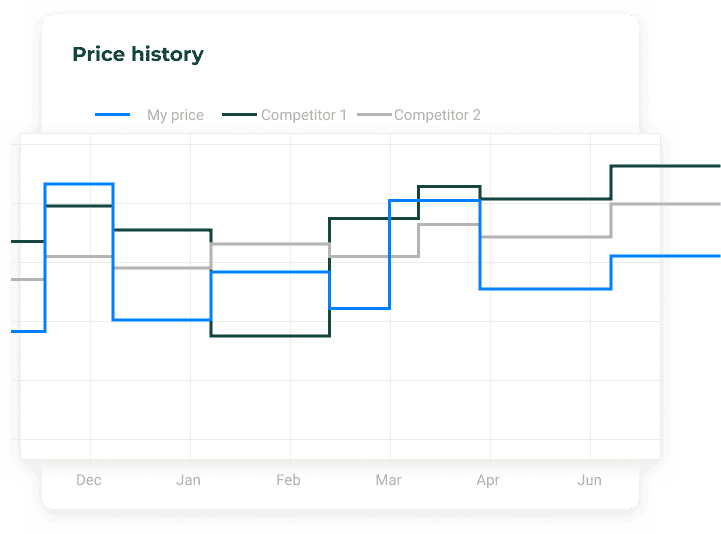 Market price history is an important to know in dynamic pricing