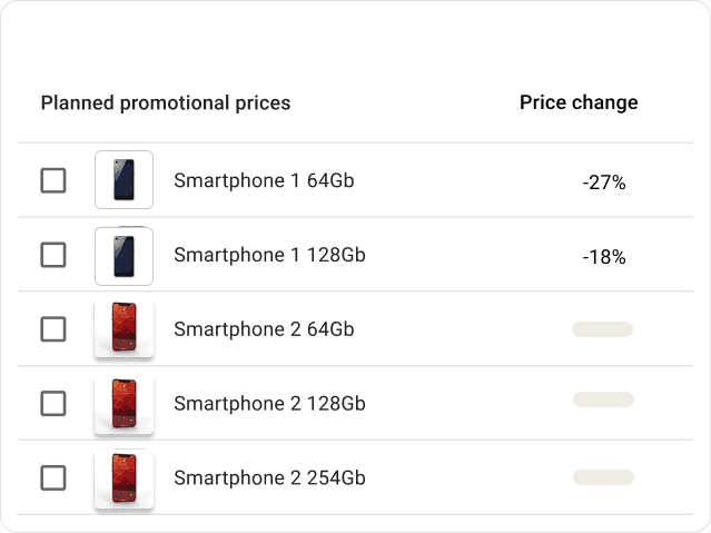 Planned campaign prices