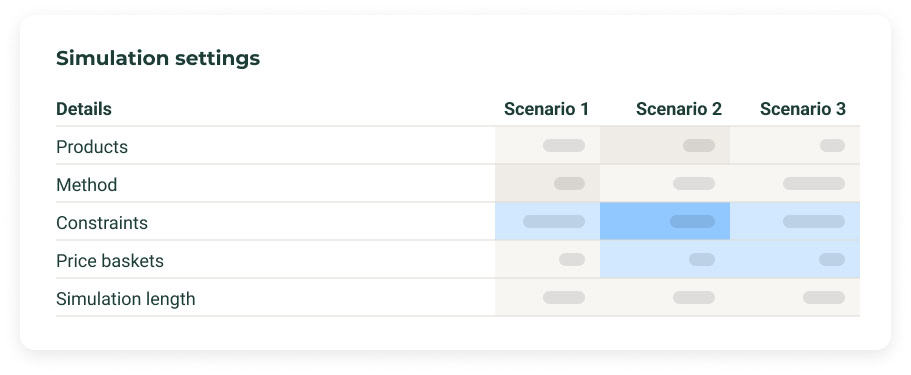 Price simulator settings for demand forecasting