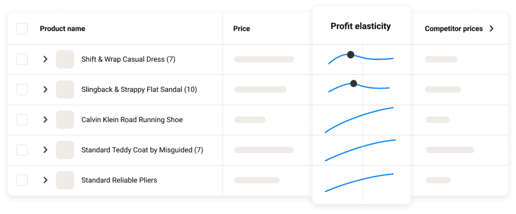 Profit Elasticity with Cross elasticity