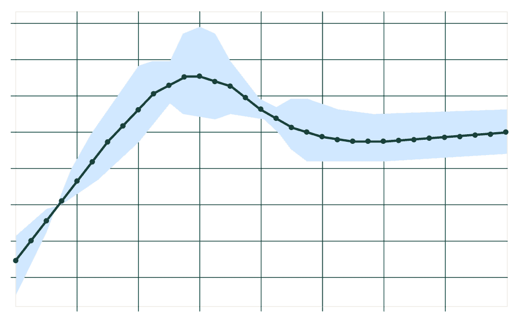 Profit optimization Pricen software