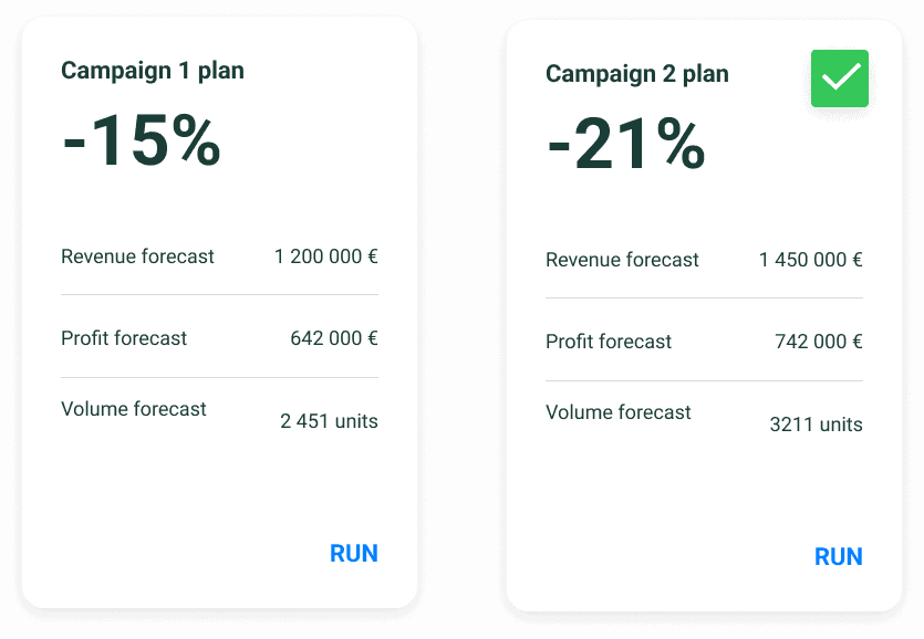 Promotion comparison Promomotions management software