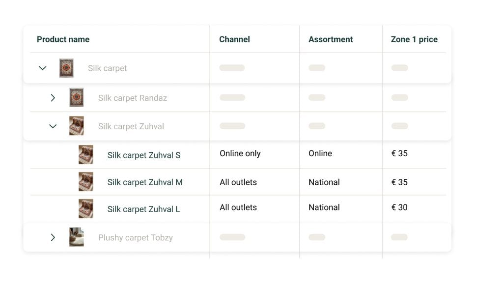 Assortment planning home and furniture