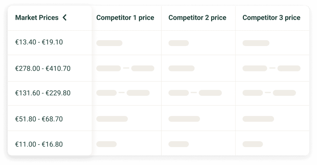 Dynamic pricing home and furniture