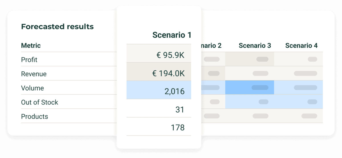 Price simulator forecasting pricing scenario outcomes