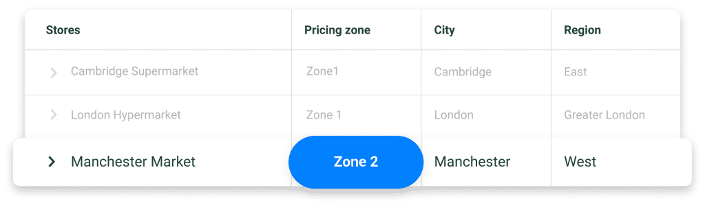 Store role management: pricing zones