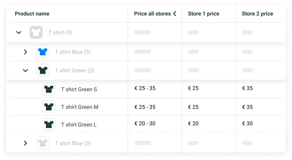 Automate pricing based on store segments. Automate base prices. Use pricen's product catalogue