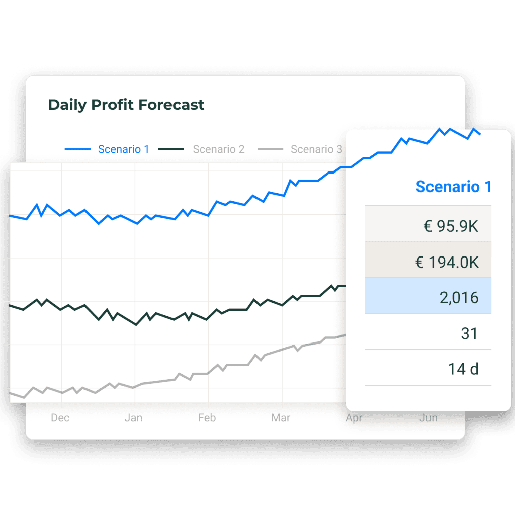 Optimize your profits with AI