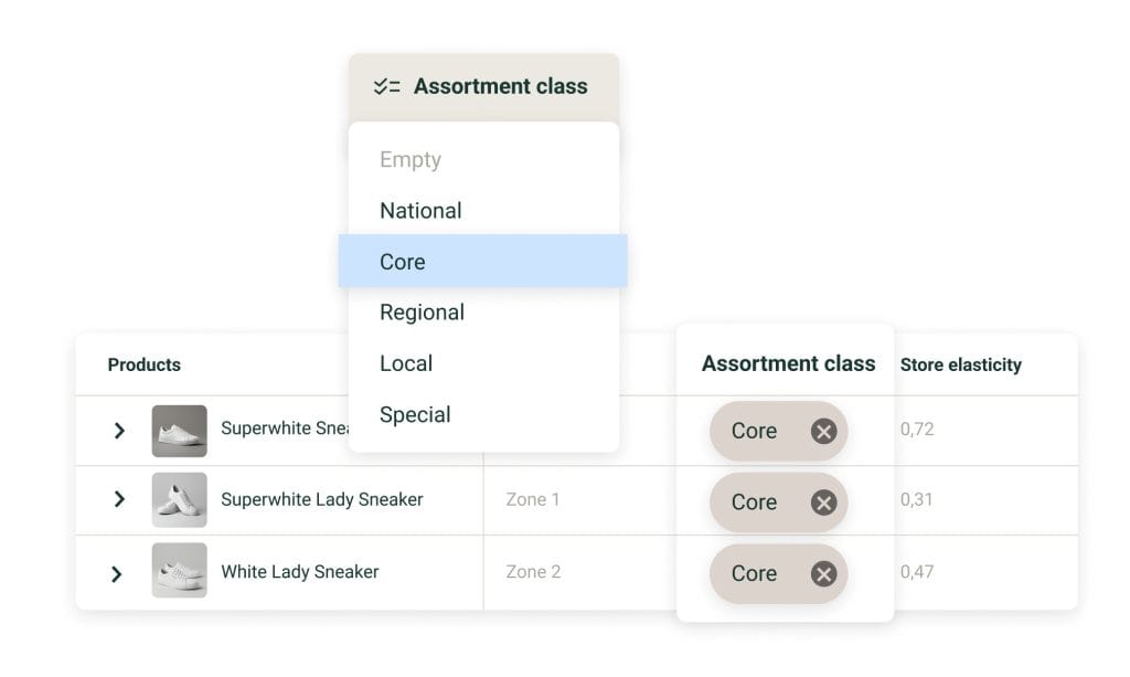 How does assortment planning in Pricen work